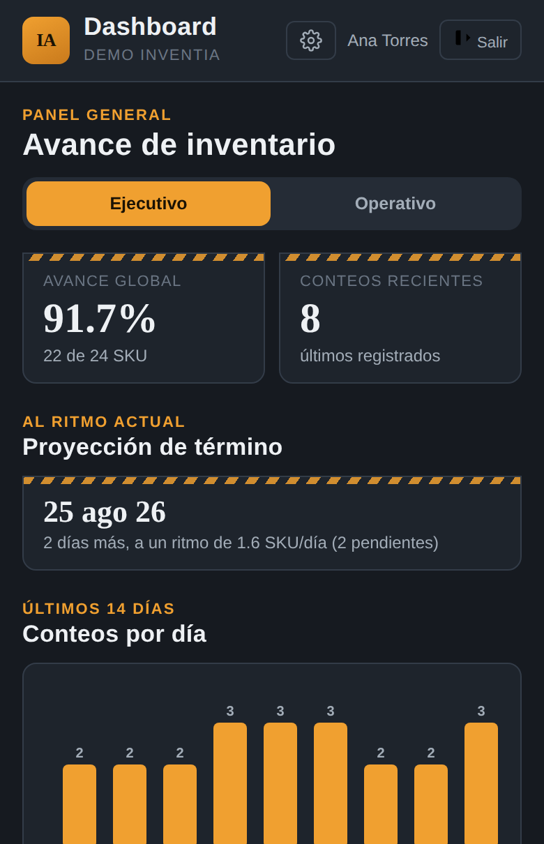 Dashboard ejecutivo de InventIA: 91,7% de avance, proyección de término y conteos por día
